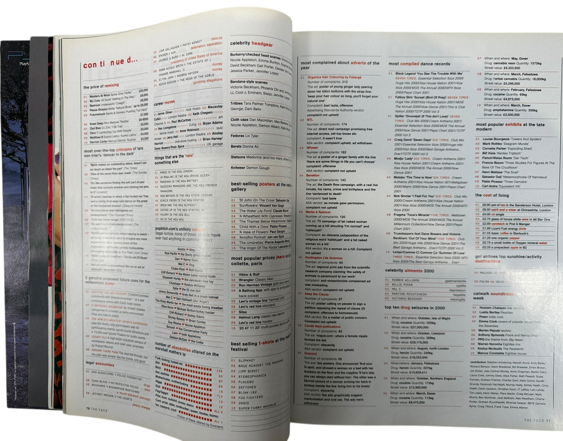 The Face January 2001 featuring Destiny’s Child. Iconic Y2K British style magazine with music, fashion, and pop culture highlights. Complete issue.
