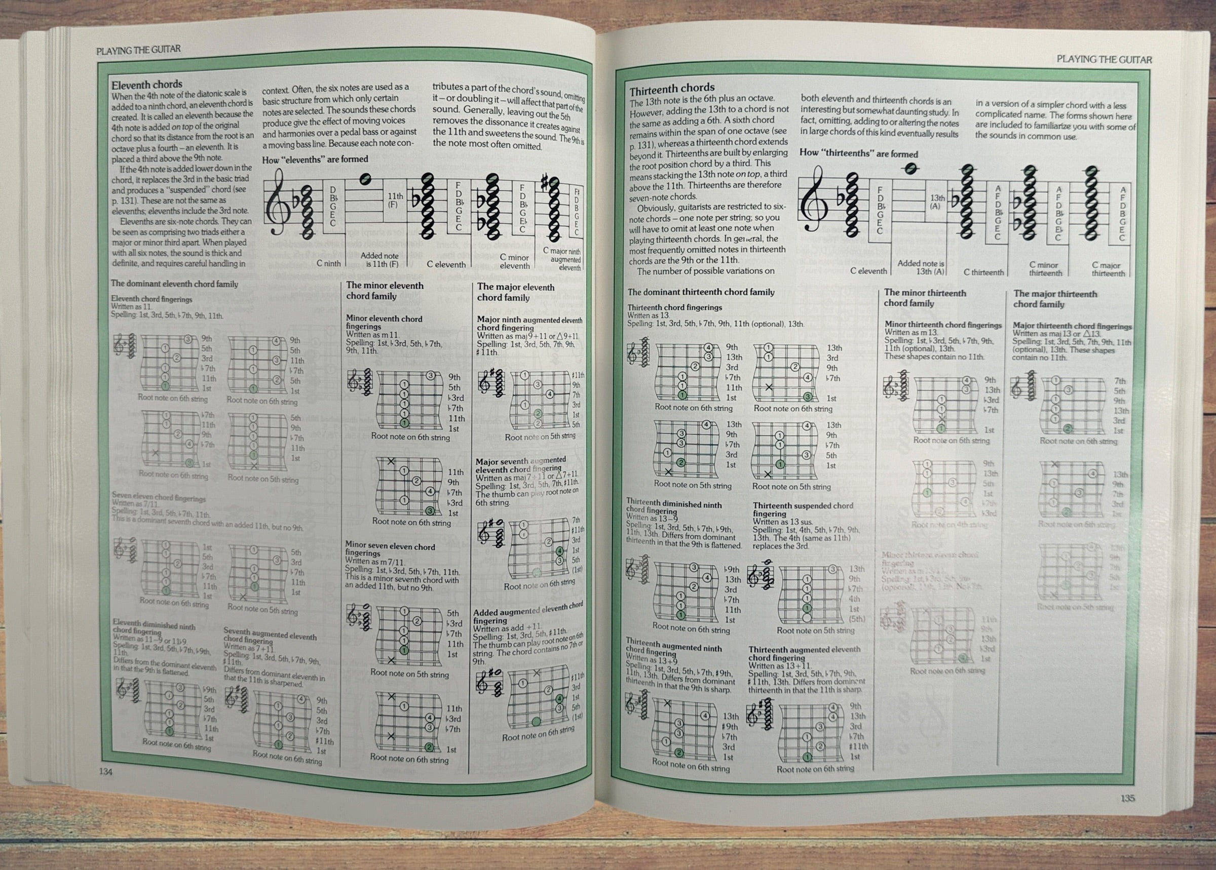 1993 revised edition of The Guitar Handbook by Ralph Denyer. Comprehensive guitar reference covering theory, chords, maintenance, history, and technique.