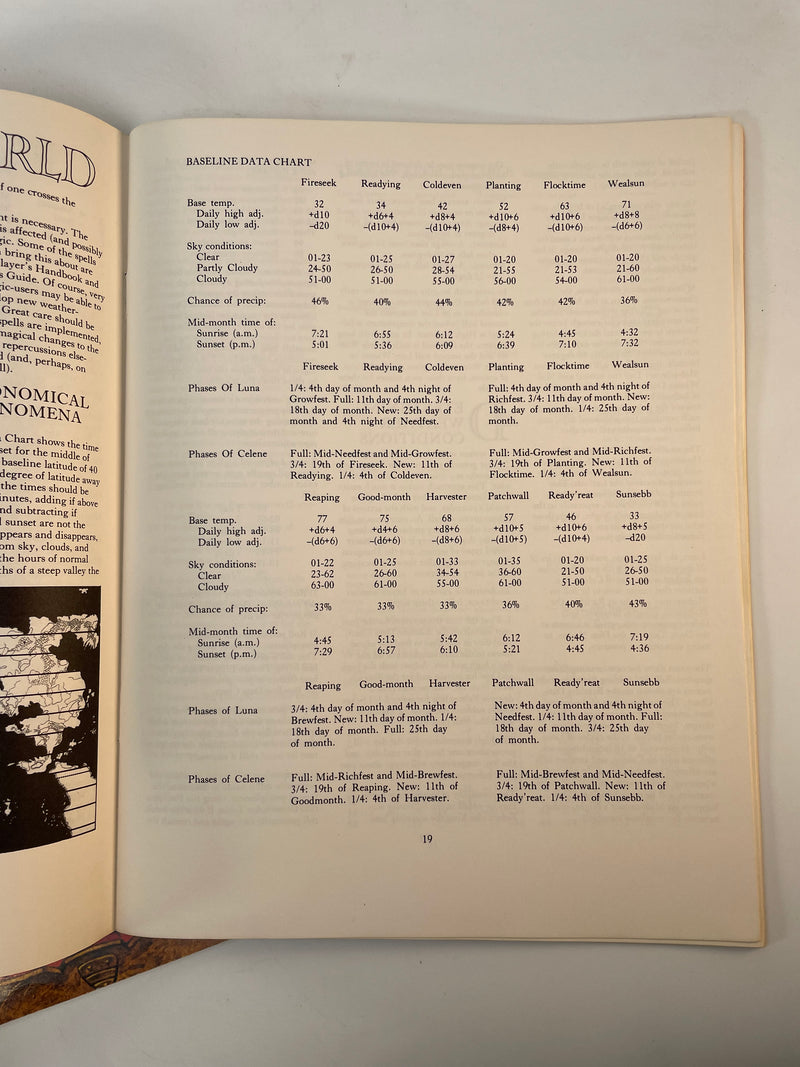 World Greyhawk Fantasy Game Settings Dungeons & Dragons